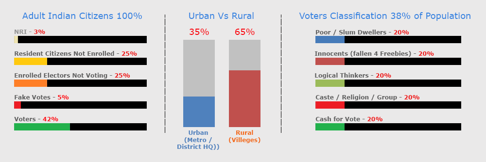 Vicious-Cycle-of-Politics