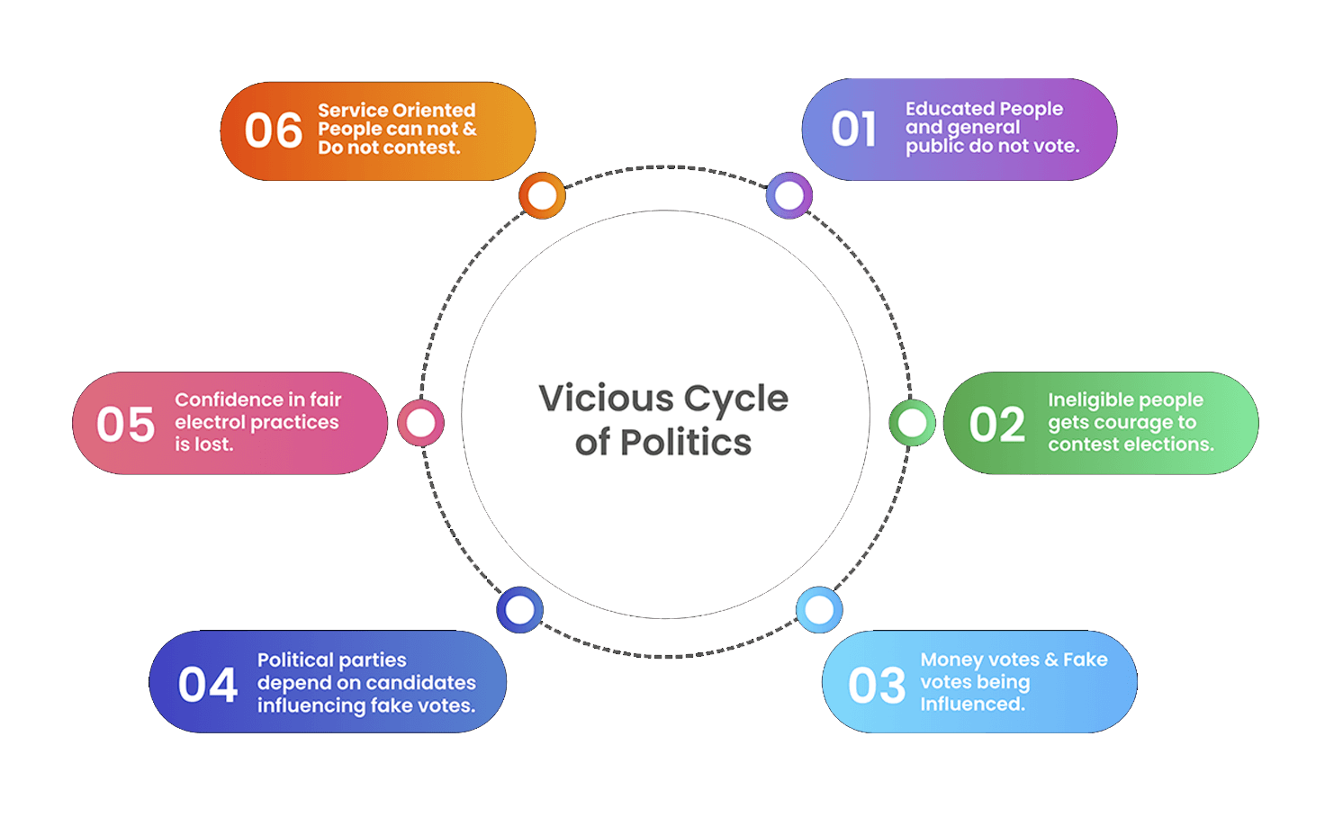 Vicious-Cycle-of-Politics