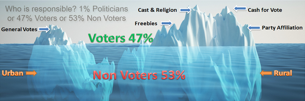 Vicious-Cycle-of-Politics